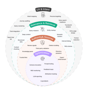 Emilia Moller – AI Search Masterclass